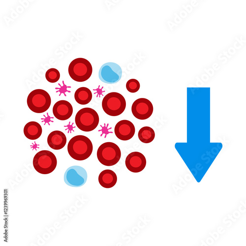 lymphocytopenia