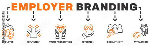 Employer branding banner web icon concept with an icon of pay raise, reputation, value proposition, retention, recruitment and attraction 