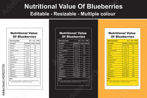 nutritional value of blueberries, nutrient value of blueberries, frozen blueberries nutritional value, nutrition content of blueberries, blueberry nutrition data, blueberries food value