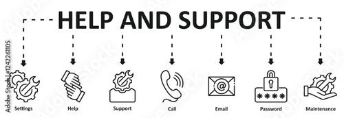 Help And Support Banner web icon vector illustration concept with icon of : Settings, Help, Support, Call, Email, Password, Maintenance