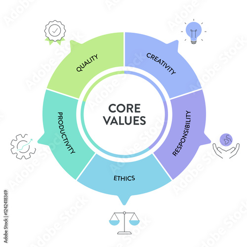 Core Values strategy model infographics diagram chart illustration banner with icon vector has quality, creativity, responsibility, ethics, productivity. Presentation slide template. Business concept.