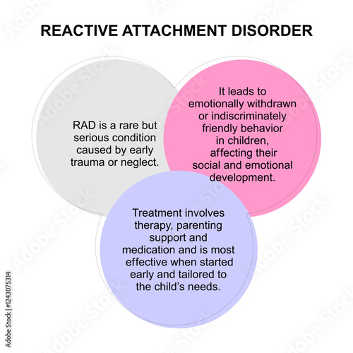 Reactive Attachment Disorder Illustration Graph