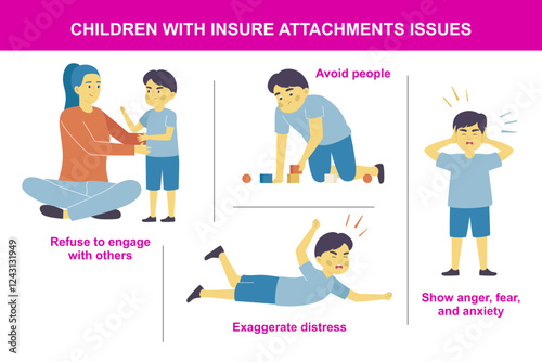 Attachment Issues of Kids Signs and Causes