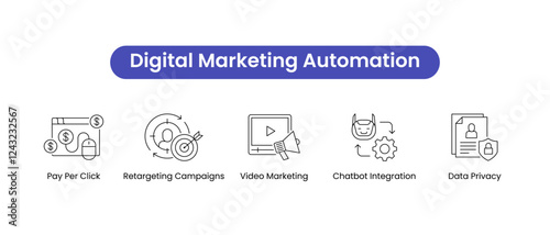 Digital Marketing Automation Vector icon set. Pay Per Click, Chatbot Integration, Retargeting Campaigns, Video Marketing, Data Privacy