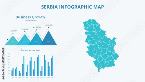 Business Growth Infographic Map of Serbia. Vector Map of a global map in the form of regions of Serbia. Infographic timeline. Easy to edit