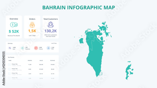 Business Growth Infographic Map of Bahrain. Orders, Customers, Sales Overview & product Infographic Map of Bahrain. Easy to edit