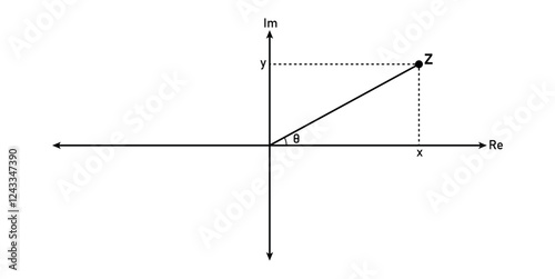 Argand diagram in mathematics. math resources for teachers and students.