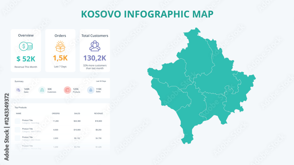 Naklejka premium Business Growth Infographic Map of Kosovo. Orders, Customers, Sales Overview & product Infographic Map of Kosovo. Easy to edit