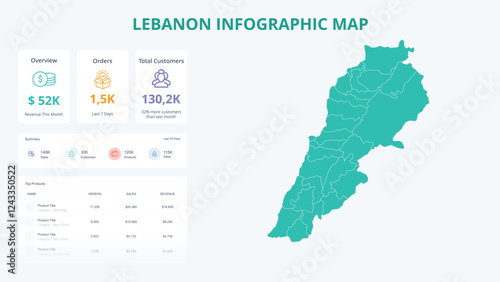 Business Growth Infographic Map of Lebanon. Orders, Customers, Sales Overview & product Infographic Map of Lebanon. Easy to edit
