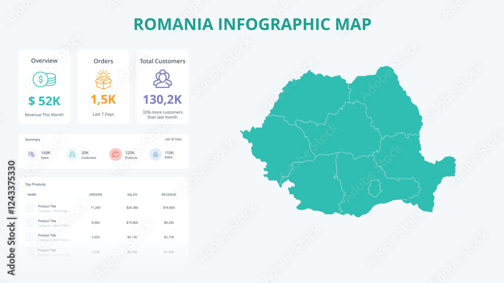 Business Growth Infographic Map of Romania. Orders, Customers, Sales Overview & product Infographic Map of Romania. Easy to edit Business Growth Infographic Map of Romania. Orders, Customers, Sales Overview & product Infographic Map of Romania. Easy to edit