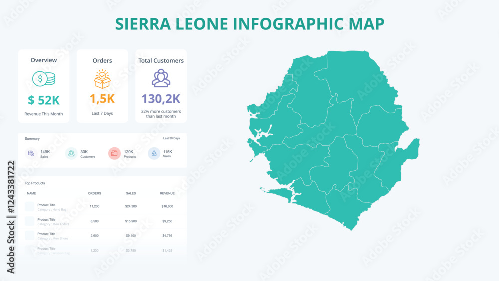 Business Growth Infographic Map of Sierra Leone. Orders, Customers, Sales Overview & product Infographic Map of Sierra Leone. Easy to edit Business Growth Infographic Map of Sierra Leone. Orders, Customers, Sales Overview & product Infographic Map of Sierra Leone. Easy to edit