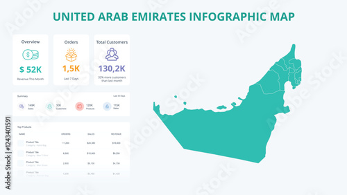 Business Growth Infographic Map of United Arab Emirates. Orders, Customers, Sales Overview & product Infographic Map of United Arab Emirates. Easy to edit