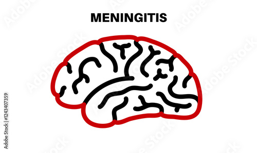 Meningitis medical poster