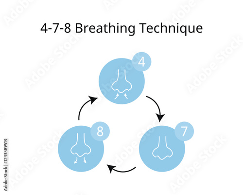 4-7-8 Breathing Technique from inhale, hold and out hale to reduce anxiety