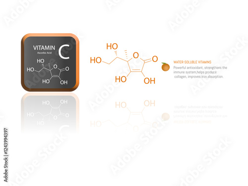 Illustration of the molecular structure of vitamin C (ascorbic acid) with iconography highlighting its role as an antioxidant and in collagen production.
