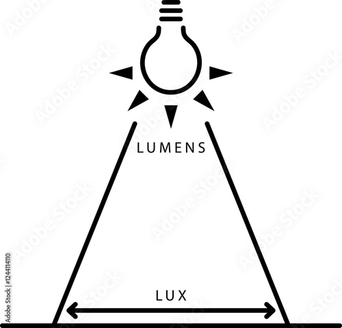 Lux vs Lumens icon , vector illustration  