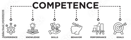 Competence banner web icon vector illustration concept with an icon of experience, knowledge, skills, behavior, performance, and goals
