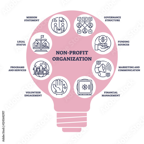 Non-profit organization concept with icons for mission, funding, and volunteer engagement. Outline icons set.