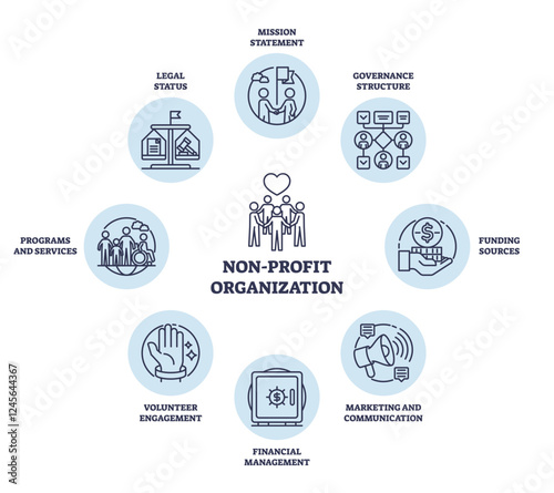 Non-profit organization icons showing mission, governance, and funding. Outline icons set