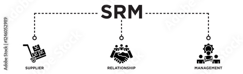 Srm banner web icon vector illustration concept of supplier relationship management with icon of product, delivery, supply, chain, checklists, cycle, agreement, system, process
