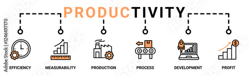 Productivity banner web icon vector illustration concept with icon of efficiency, measurability, output input, process, development and profit