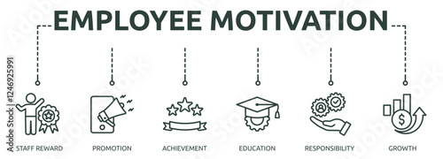 Printemployee motivation outline banner icon of staff, reward, promotion, achievement, education, responsibility, growth