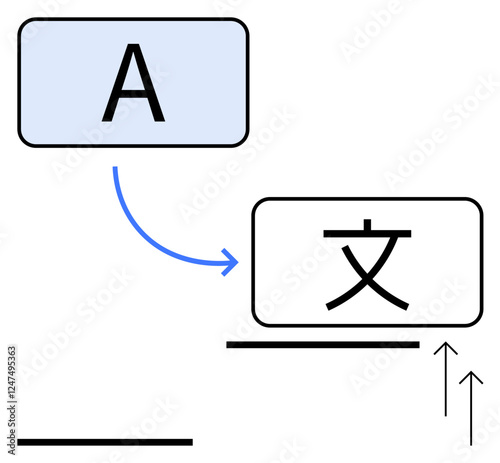 English letter converting into a Chinese character with curved arrow between. Underlines and arrows emphasize transformation. Ideal for translation, communication, globalization, language learning