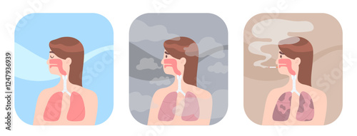 Set of lung effects in various environments. Breathing in fresh air, pollution and smoking. Concept of respiratory system, health care, internal organ, unhealthy air. Flat vector illustration.