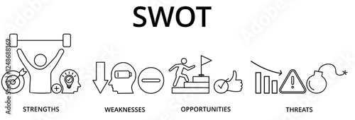 Banner SWOT Analysis concept. Strengths, weaknesses, threats and opportunities of company. Vector illustration with keywords and icons