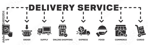 Delivery service banner web icon vector illustration concept with icon of app, order, online shopping, supply, express delivery, food delivery, commerce, and cargo