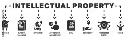 Intellectual property banner web icon vector illustration concept with icon of trademark with icon of design, patents learning, invention, authorship, law, copyright, protection, and brand