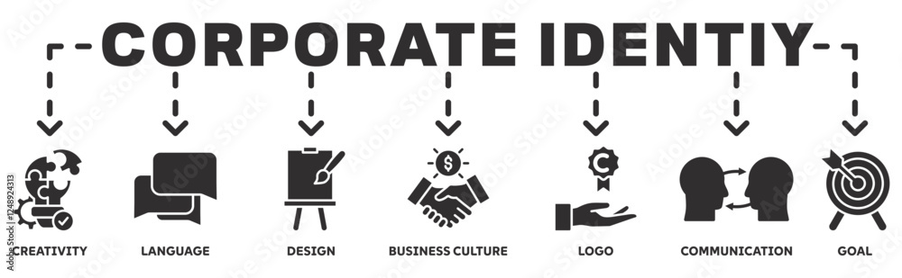 Corporate identiy banner web icon vector illustration concept with icon of creativity, language, design, business culture, logo, communication and goals Corporate identiy banner web icon vector illustration concept with icon of creativity, language, design, business culture, logo, communication and goals