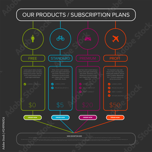 Dark Infographic displaying four subscription plans: Free, Standard, Premium, and Profi, each with distinct pricing and features. Plans are visually indicated by icons and colors