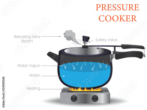 Illustration of Pressure Cooker Diagram Showing Its Components and Working Mechanism