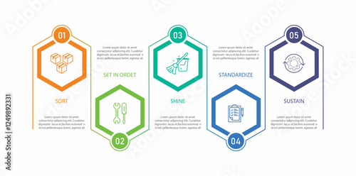 6s methodology banner design for workplace organization, 6s methodology infographic vector illustration.	