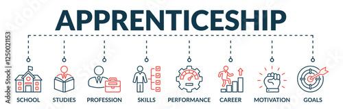 Banner of apprenticeship web vector illustration concept with lineal icons of school, studies, profession, skills, performance, career, motivation, goals