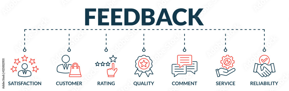 Banner of feedback web vector illustration concept with lineal icons of satisfaction, customer, rating, quality, comment, service, reliability Banner of feedback web vector illustration concept with lineal icons of satisfaction, customer, rating, quality, comment, service, reliability