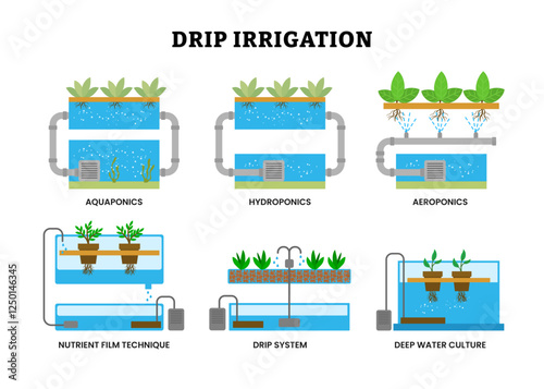 Set of drip irrigation system collection for water supply, Water management. Precision agriculture. Water conservation with Aeroponic Drip Irrigation, aquaponic, hydroponic and nutrient film technique