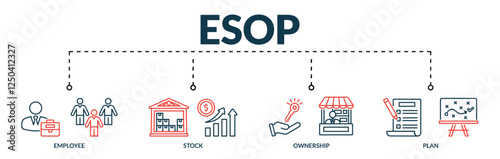Banner of esop web vector illustration concept with lineal icons of employee, stock, ownership, plan