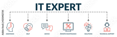 Banner of it expert, web vector illustration concept with lineal icons of assistance, help, advice, remote maintenance, solutions, technical support