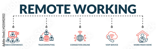 Banner of remote working web vector illustration concept with lineal icons of video conference, telecommuting, voip service, work from home