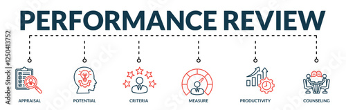 Banner of performance review web vector illustration concept with lineal icons of appraisal, potential, criteria, measure, productivity, counseling