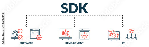 Banner of sdk web vector illustration concept with lineal icons of software, development, kit