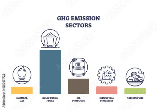 GHG emission sectors are illustrated with icons for natural gas, solid fossil fuels, oil products, industrial processes, and agriculture. Outline icons set.