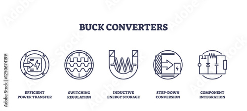 Buck converters focus on efficient power transfer, switching regulation, and step-down conversion. Outline icons set