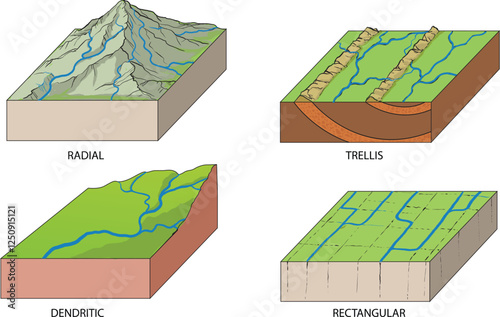 illustration of river pattern types diagram