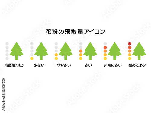花粉量のアイコンのイラストセット03