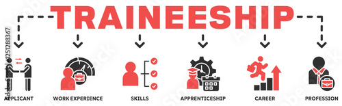 Traineeship banner web icon vector illustration concept with icon of applicant, work experience, skills, internship, career, and professio 