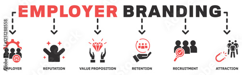 Employer branding banner web icon concept with an icon of pay raise, reputation, value proposition, retention, recruitment and attraction 