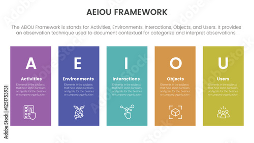 aeiou business model framework infographic 5 point stage template.eps